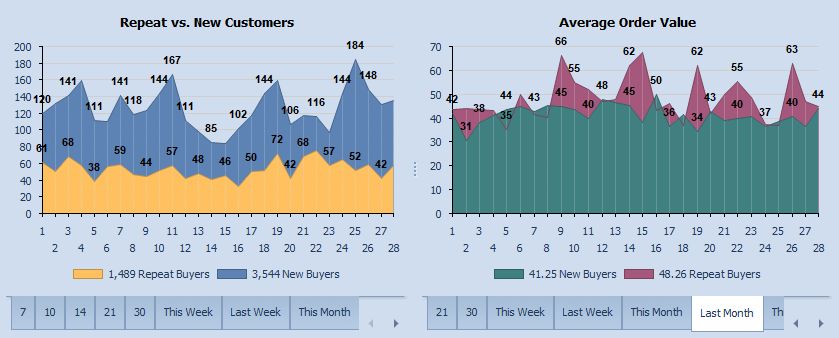 dshbrdCustMetrics