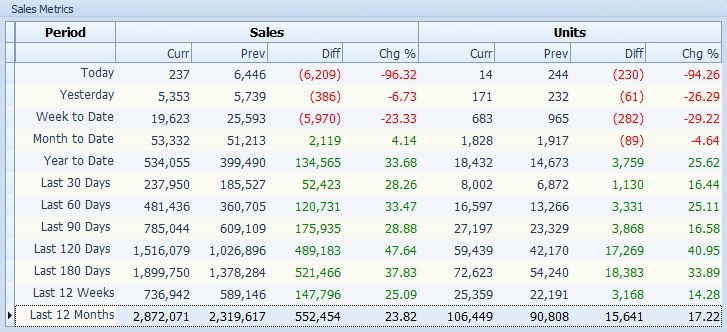 dshbrdSalesMetrics